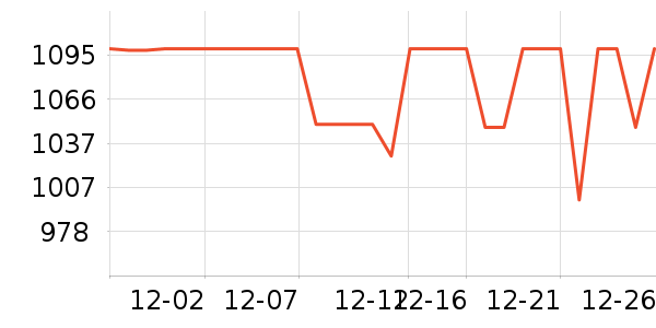 ���ϴ洢����ʷ�۸�