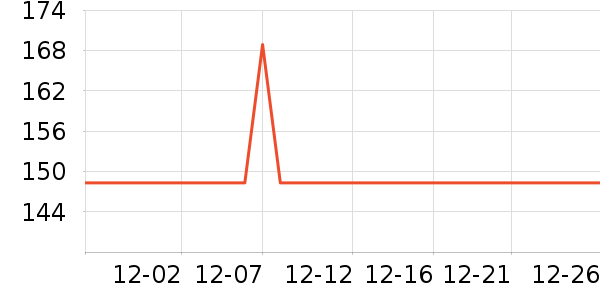 ��������������е��ʷ�۸�