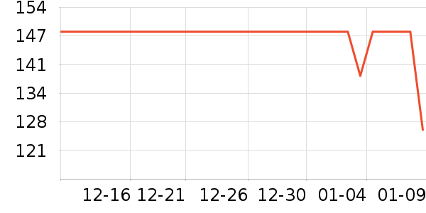 ��������������е��ʷ�۸�