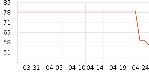 ���屣�����п���ʷ�۸�