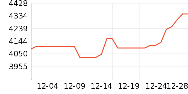 �ܴ󸣻ƽ��׹/������ʷ�۸�