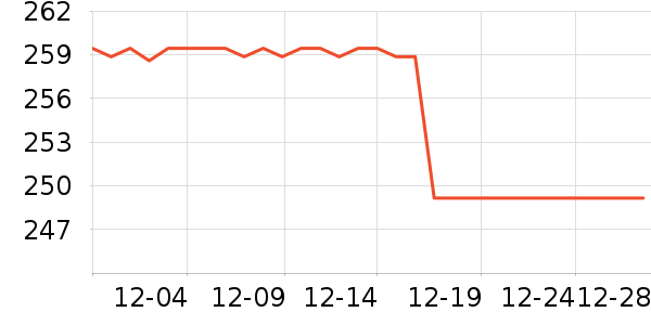 ELLE��������ʷ�۸�