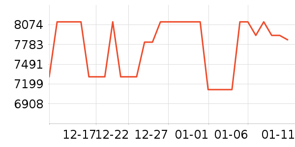 ��ɶ�������ʷ�۸�