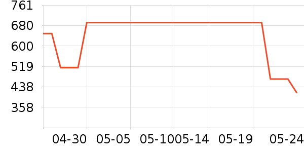 new balance�˶�Ь��ʷ�۸�