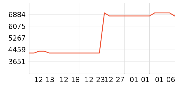 ��ά������ʷ�۸�