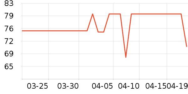 ��������������Ʒ��ʷ�۸�