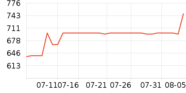 ��������ʷ�۸�