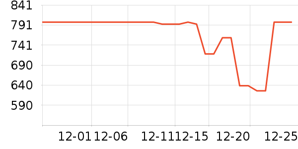 ��������ʷ�۸�