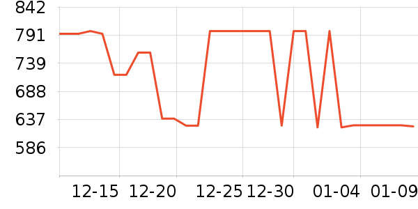 ��������ʷ�۸�