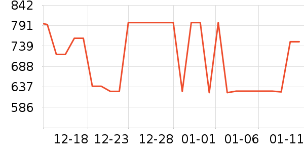 ��������ʷ�۸�