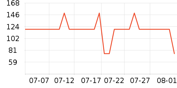 ����T����ʷ�۸�