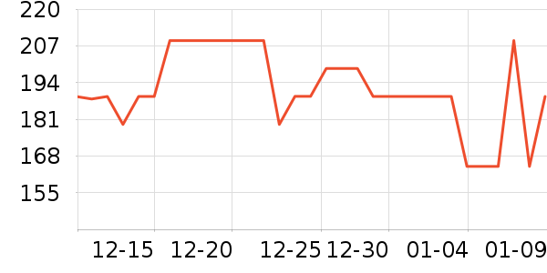 ����������/��������ʷ�۸�