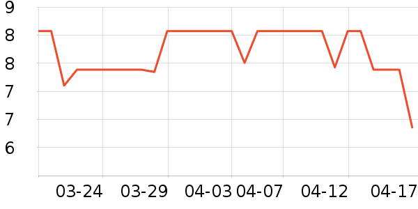 ��������ʷ�۸�