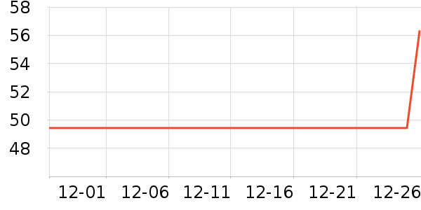 ��ţװ�ε���ʷ�۸�