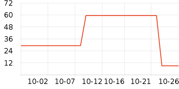 �����沿������ʷ�۸�