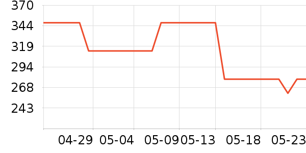 �˶�����Ʒ�����ʷ�۸�