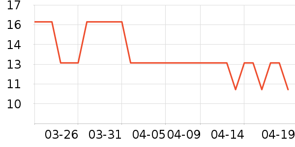 ��������ü��/ü��/ü����ʷ�۸�