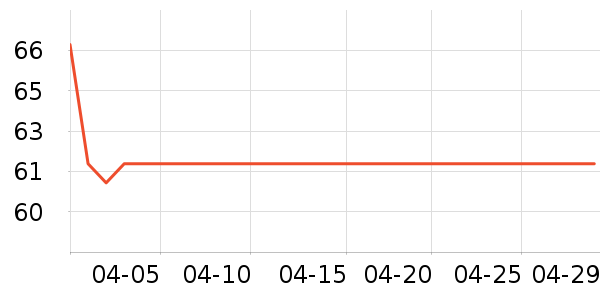 ������ѡ����Ҿ���Ʒ��ʷ�۸�