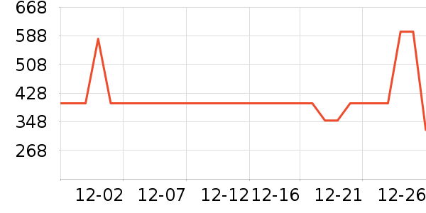 �����˹��ë����Ʒ��ʷ�۸�