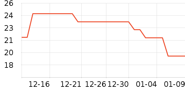 ��ޱ��о/����/��ͷ��ʷ�۸�