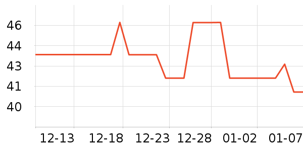 ��С��������ʷ�۸�