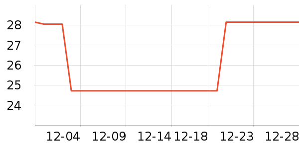 �������г���/�����ʷ�۸�