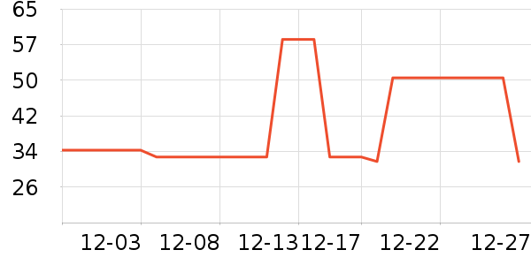 ����������ʷ�۸�