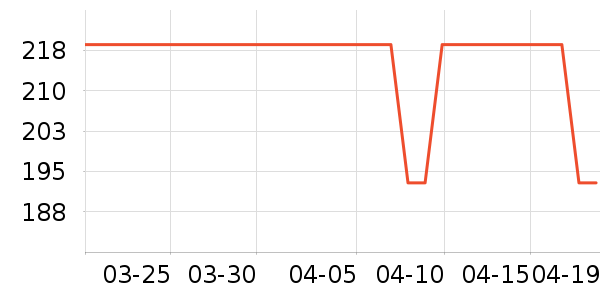 ��̤�˶��п�/������ʷ�۸�