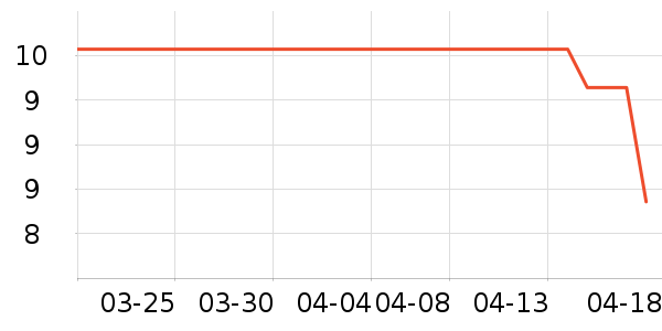 һ���Բ;���ʷ�۸�