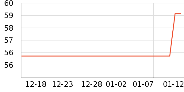 ȫ��ʱ��ʪ����ʷ�۸�