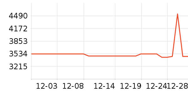 A.O.ʷ��˹��ˮ����ʷ�۸�