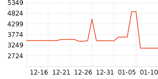 A.O.ʷ��˹��ˮ����ʷ�۸�