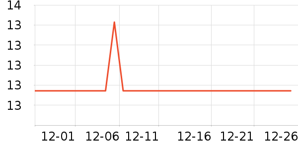 �Ź�������ʷ�۸�