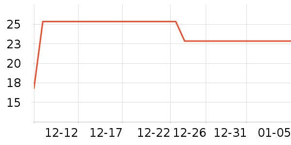 ��ά�����ʳƷ/��Ʒ��ʷ�۸�