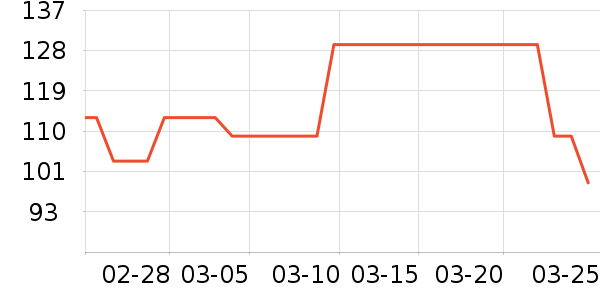 ���ϴ洢����ʷ�۸�