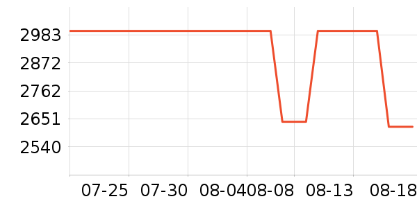 iQOO�ֻ���ʷ�۸�