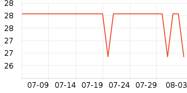 Ǳˮͧ���������ʷ�۸�