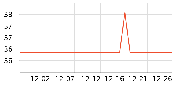 Ŧ����¼������ʷ�۸�