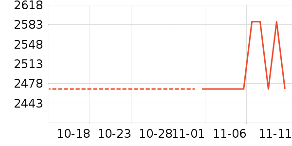 ������ʷ�۸�