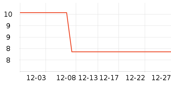 ������÷�����ʷ�۸�