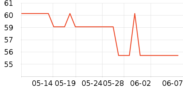 �������۱���ʷ�۸�