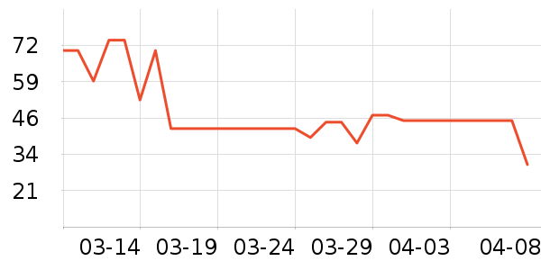 ������˼��/������ʷ�۸�