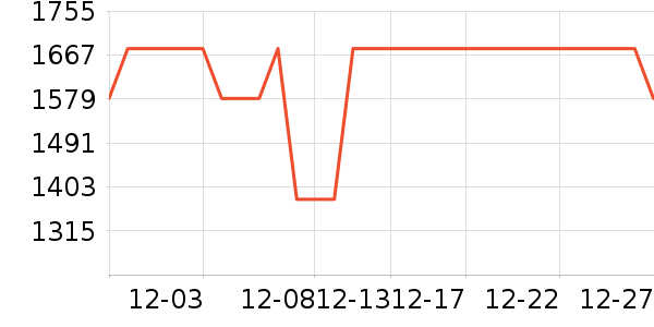 ��˹������������ʷ�۸�