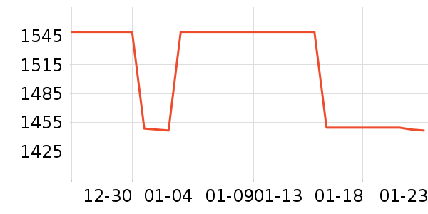 ��������ʾ����ʷ�۸�