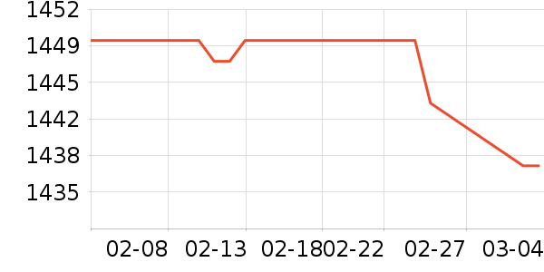 ��������ʾ����ʷ�۸�