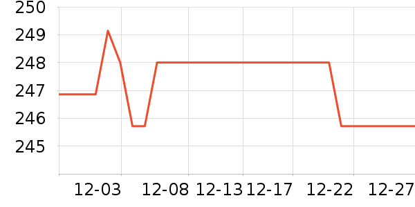 BLACKVIEW����г���¼����ʷ�۸�