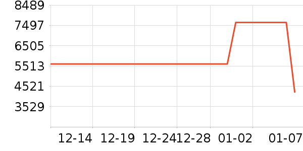 �������ֱ���ʷ�۸�