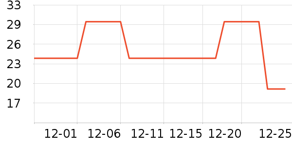 ��̺/�ص���ʷ�۸�