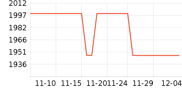 �޼���ʷ�۸�