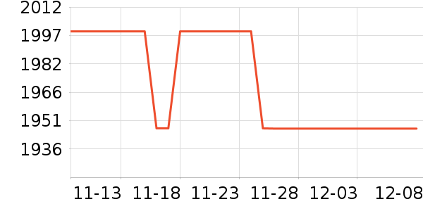 �޼���ʷ�۸�